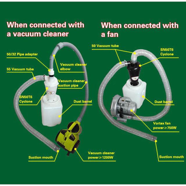 مجمع الغبار الإعصاري الصناعي S - مراجعة Vacuum Cleaner Woodworking وسعره